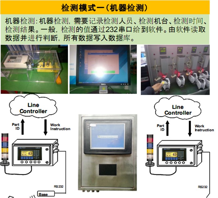 RFID質量追溯系統