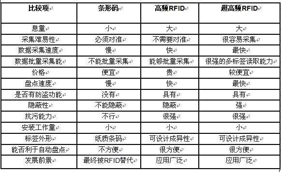 RFID設備管理軟件