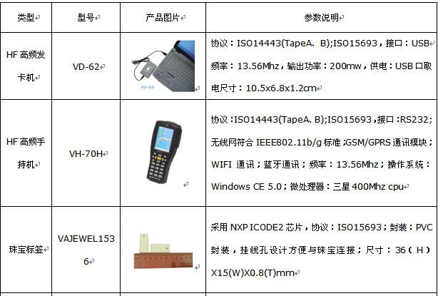 RFID設備管理軟件