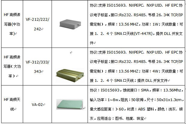 RFID設備管理軟件