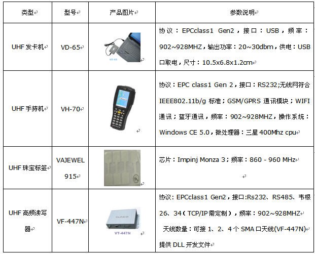 RFID設備管理軟件