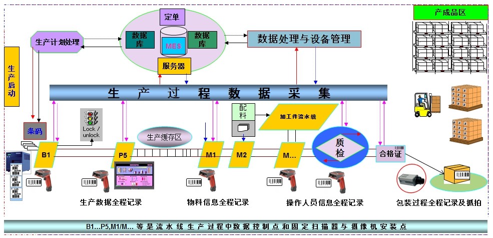 RFID設備管理軟件
