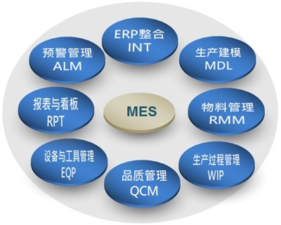 RFID設備管理軟件