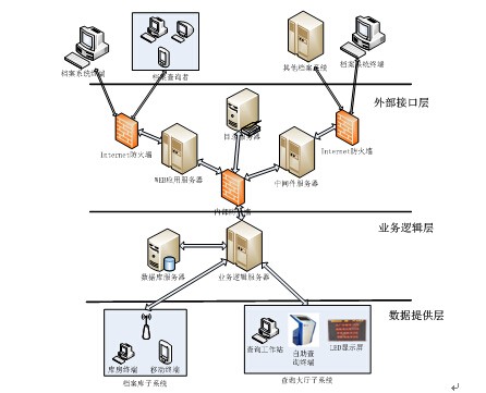 RFID設備管理軟件