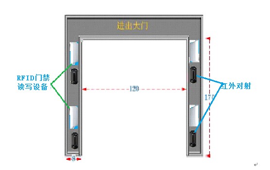 RFID設備管理軟件