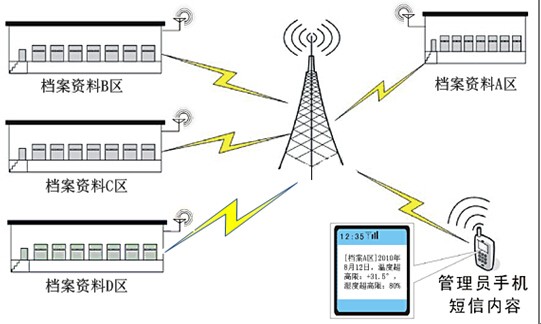 RFID設備管理軟件