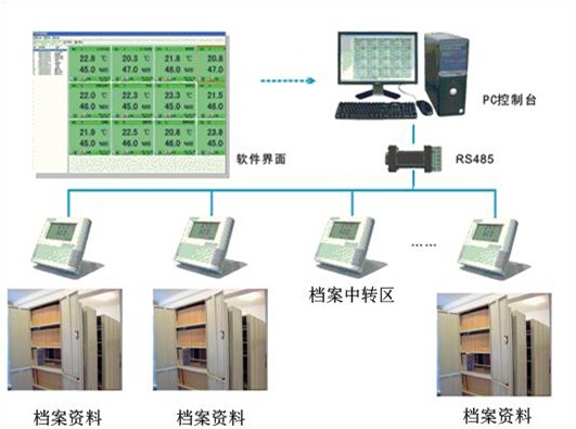 RFID設備管理軟件