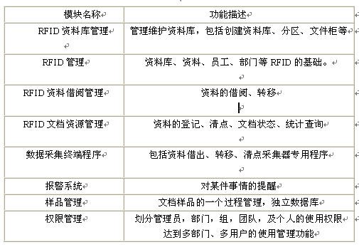 RFID設備管理軟件