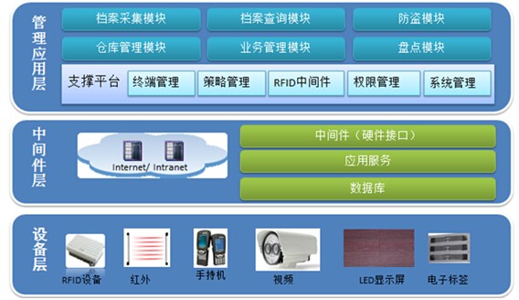 RFID設備管理軟件