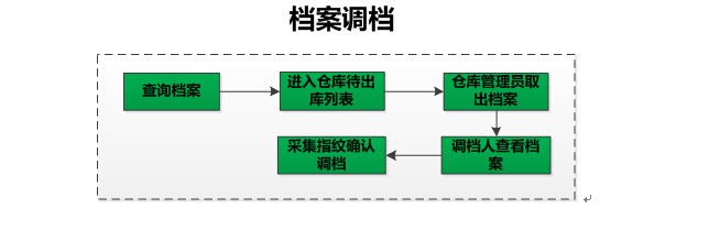 RFID設備管理軟件