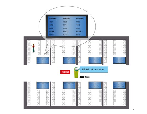 RFID設備管理軟件