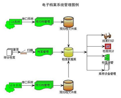 RFID電子檔案(卷案)信息化管理建設方案