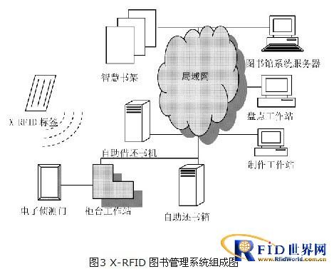 RFID設備管理軟件