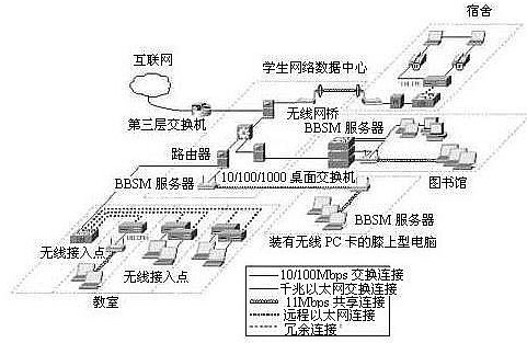 RFID設備管理軟件