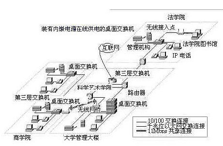 RFID設備管理軟件