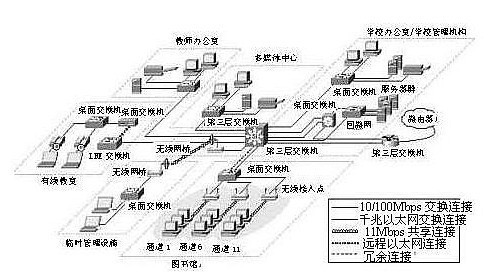RFID設備管理軟件
