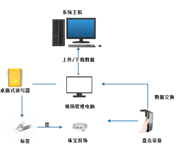 做.png