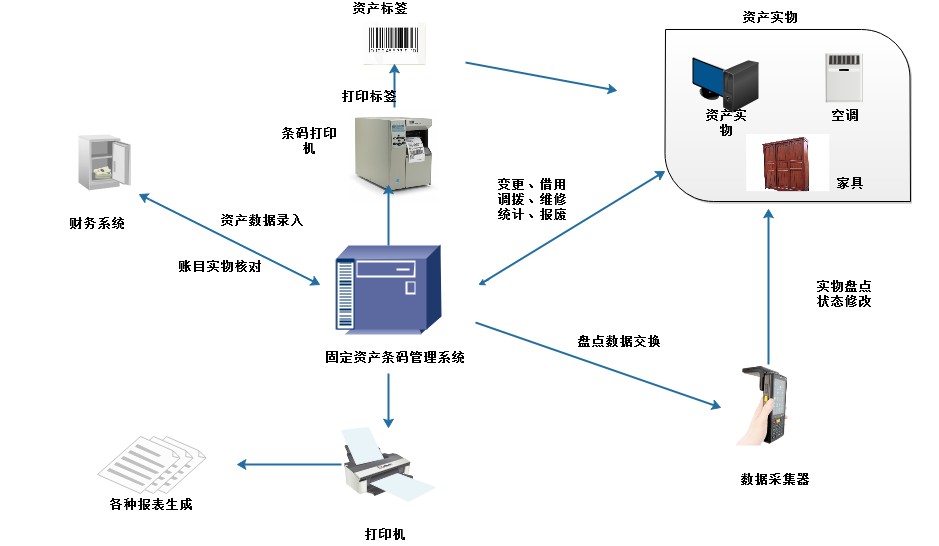 行政固定資產流程圖.png