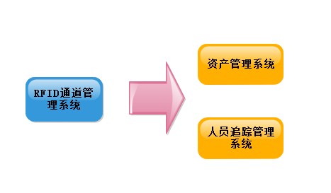 通道系統截圖.png