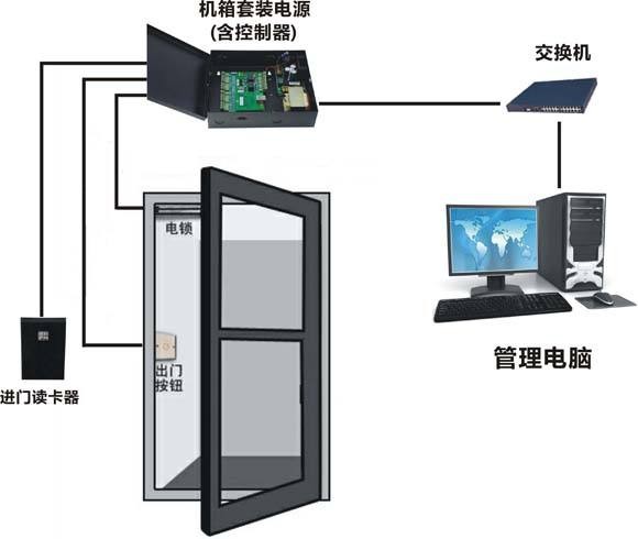 門禁系統示意圖.jpg