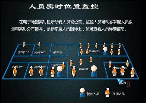 人員實時定位.jpg