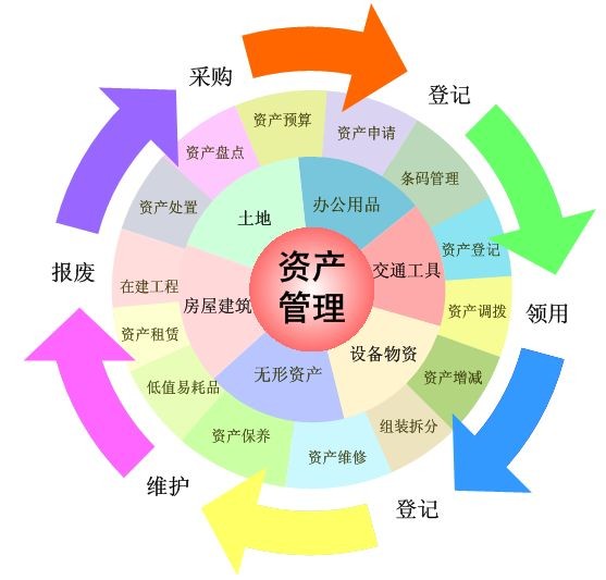 資產管理流程.jpg