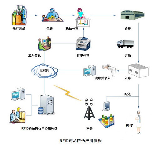 醫療.png