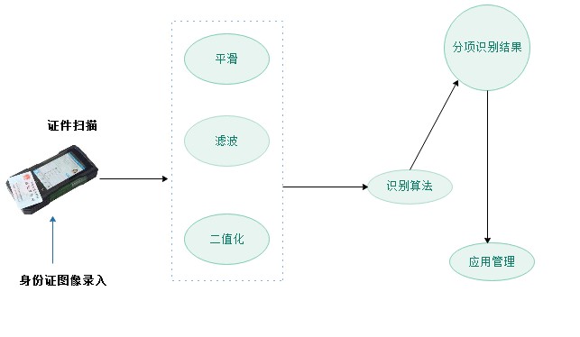 讀取.png