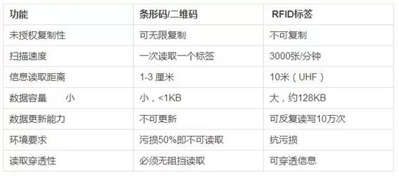 RFID設備管理軟件