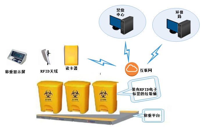 稱重.png