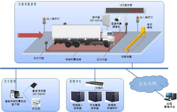 車輛稱重1.jpg
