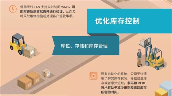 洞見新物流——斑馬技術一體化解決方案