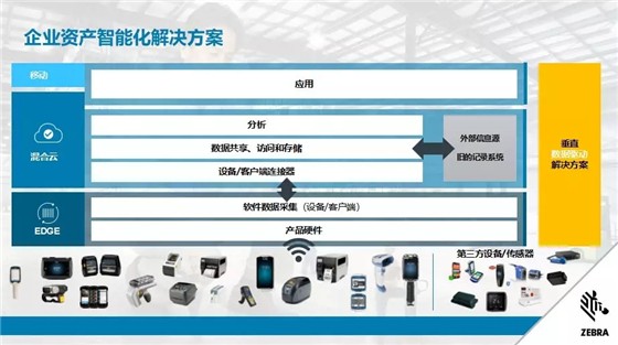 洞見新物流——斑馬技術一體化解決方案