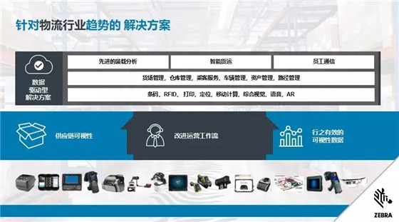 洞見新物流——斑馬技術一體化解決方案