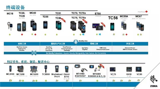 洞見新物流——斑馬技術一體化解決方案