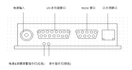 RFID設備管理軟件