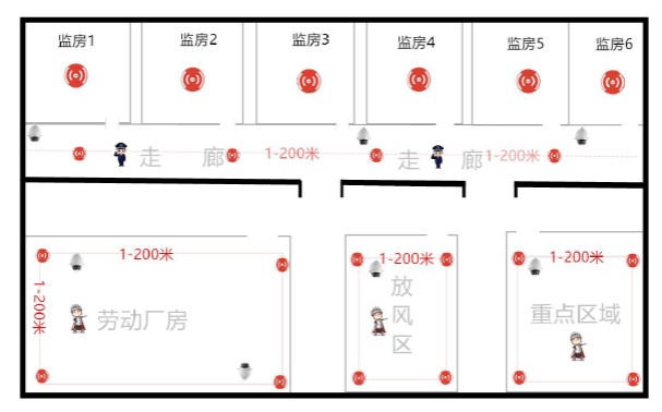 UWB監獄人員定位管理系統.png