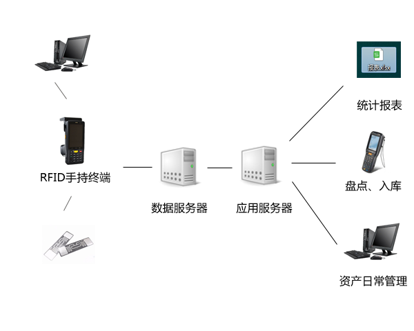 睿豐德RFID固定資產盤點與追蹤.png