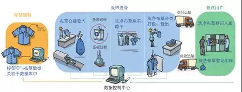 RFID設備管理軟件