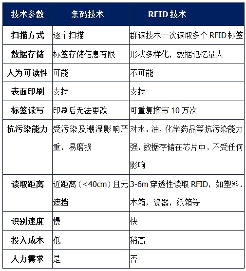 RFID設備管理軟件