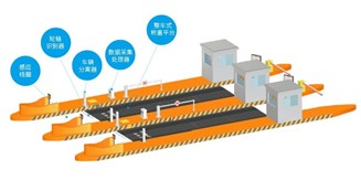RFID設備管理軟件