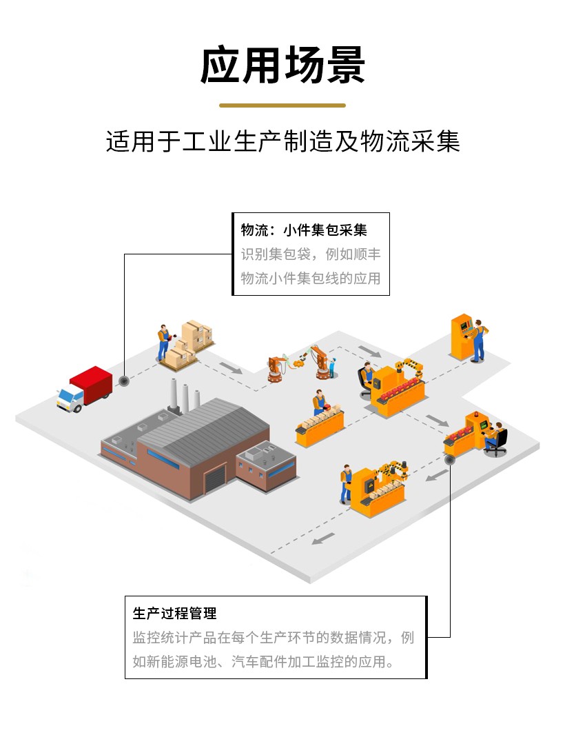 RFID設備管理軟件