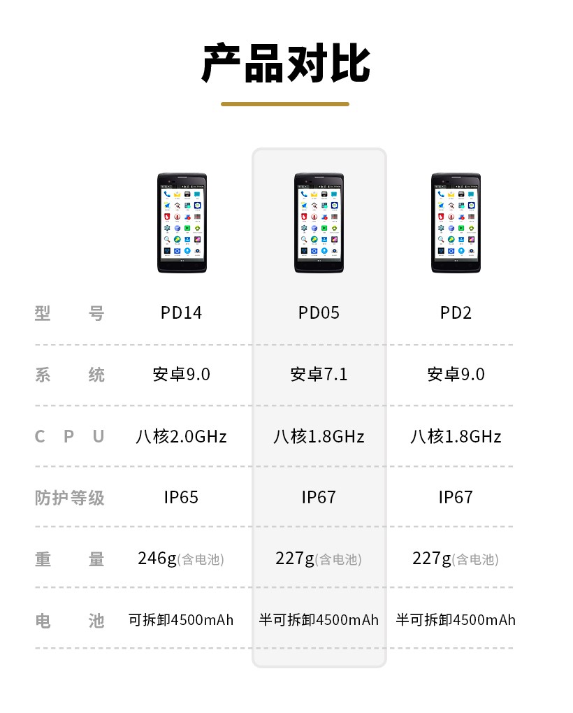 RFID設備管理軟件
