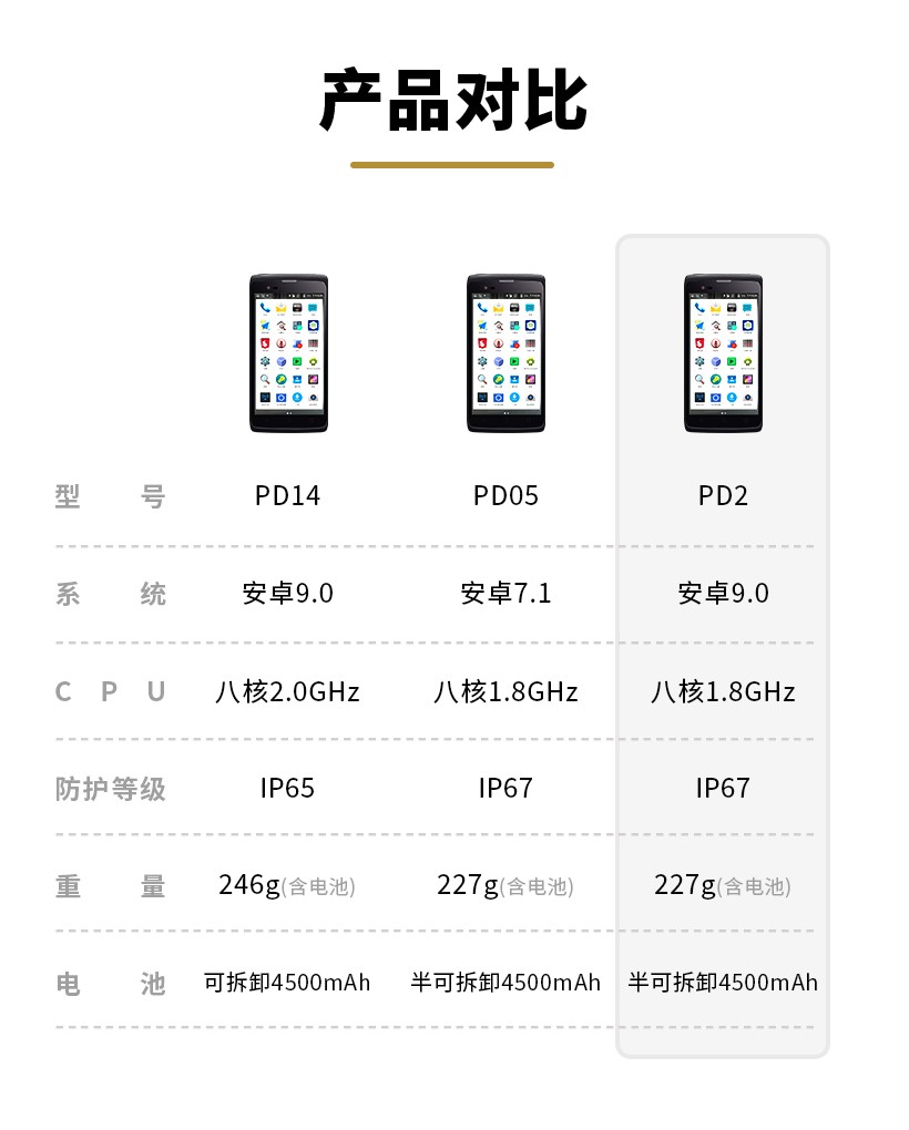 RFID設備管理軟件